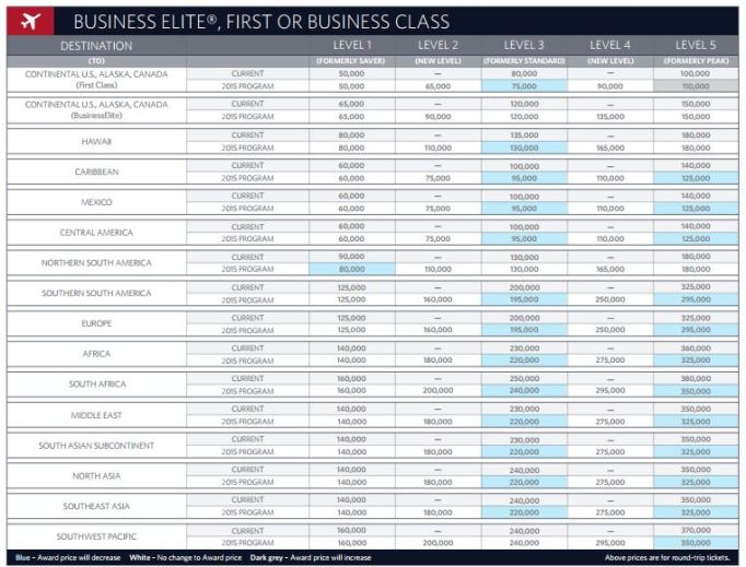 Business Class Award Chart